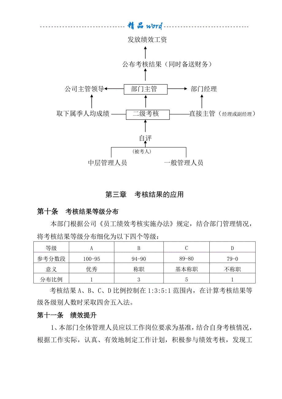 员工绩效考核管理办法(试行)_第4页