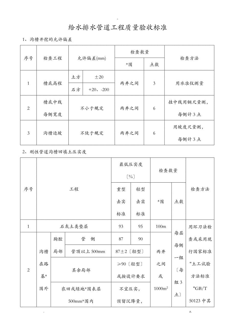 市政规范质量验收标准._第1页