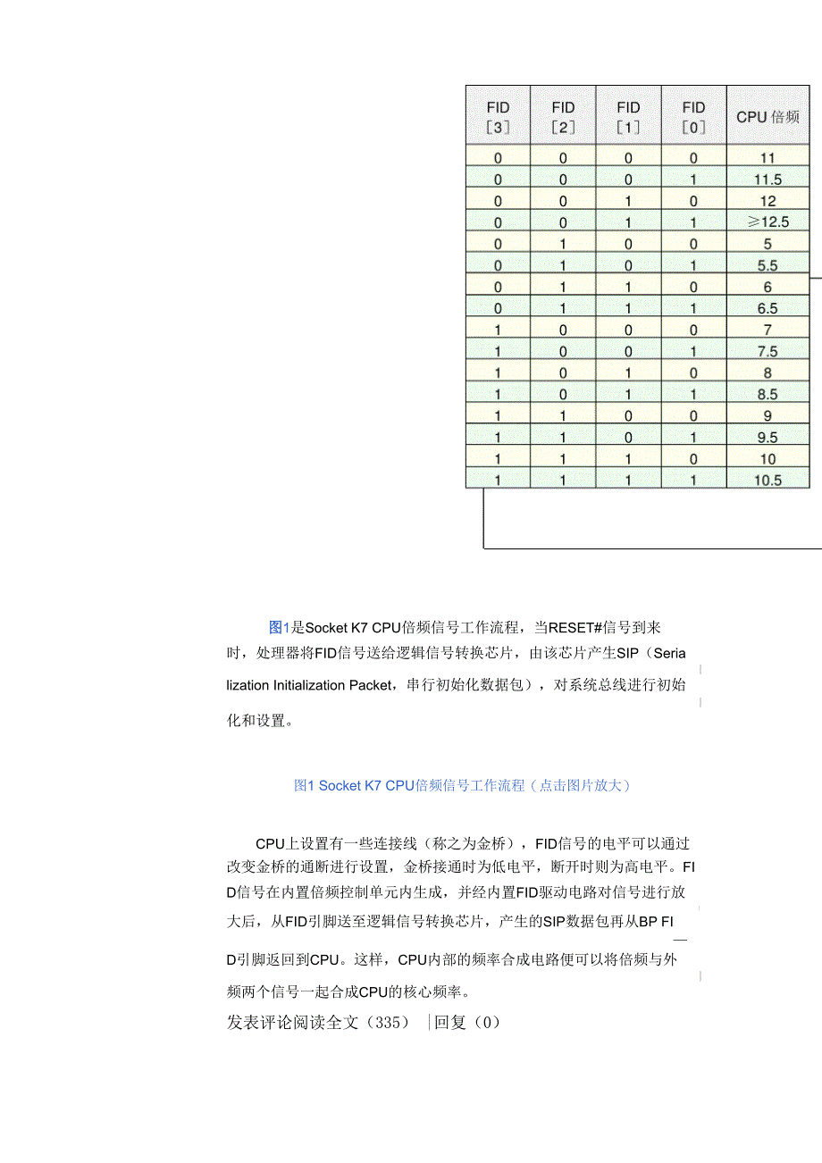 CPU频率的按需供应机制_第2页