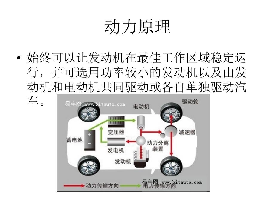 新产品英伦HEV价格策划_第4页