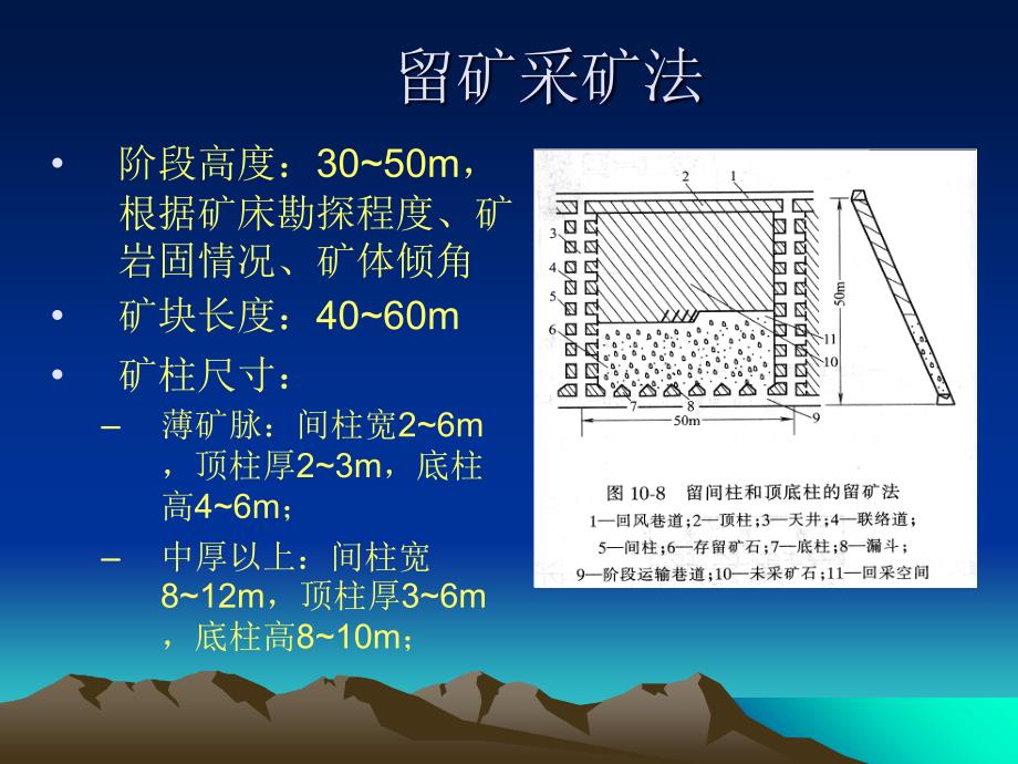 充填采矿法PPT图示_第3页