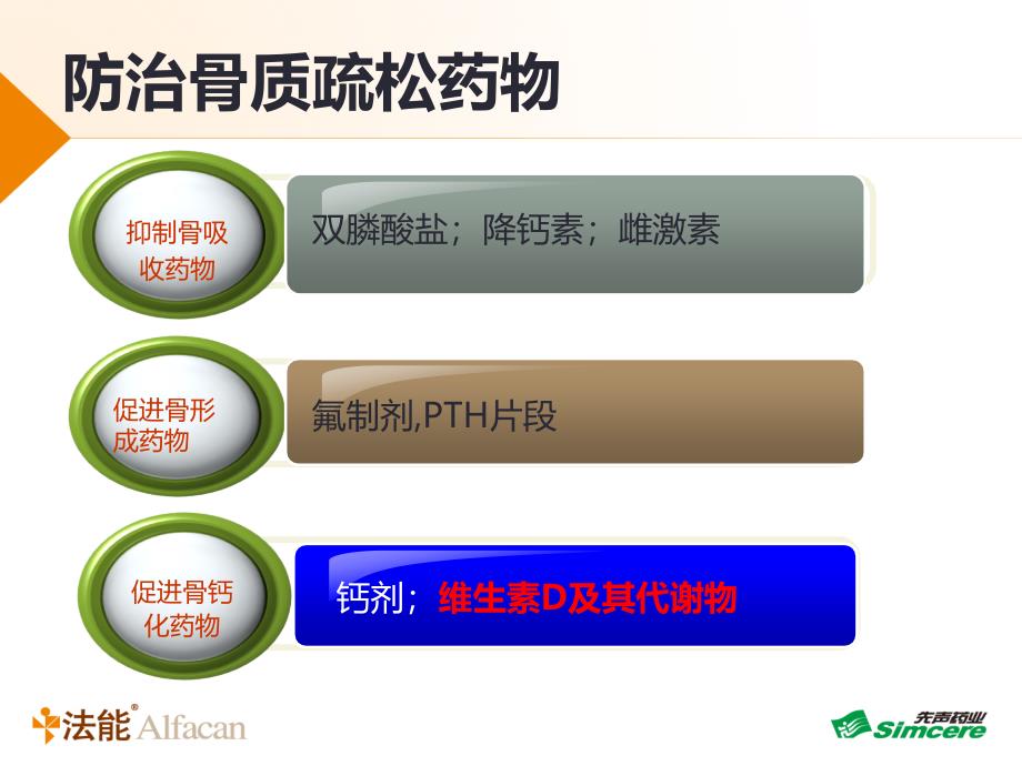 阿法骨化醇治疗骨质疏松.ppt_第4页