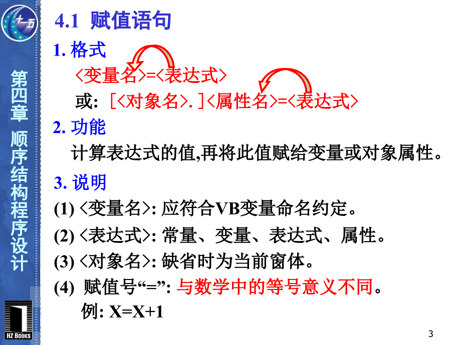 VB程序设计第2版第4章顺序结构程序设计_第3页