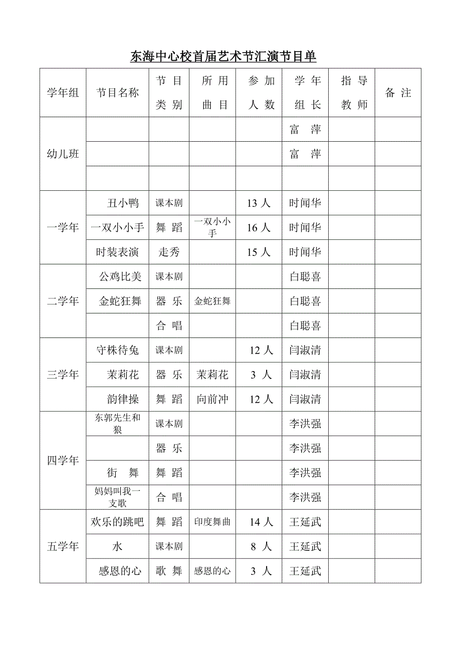 东海中心校首届艺术节汇演节目单_第1页