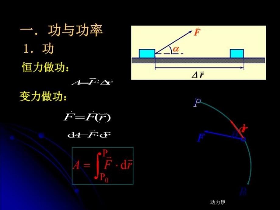 最新大学物理22ppt课件_第3页