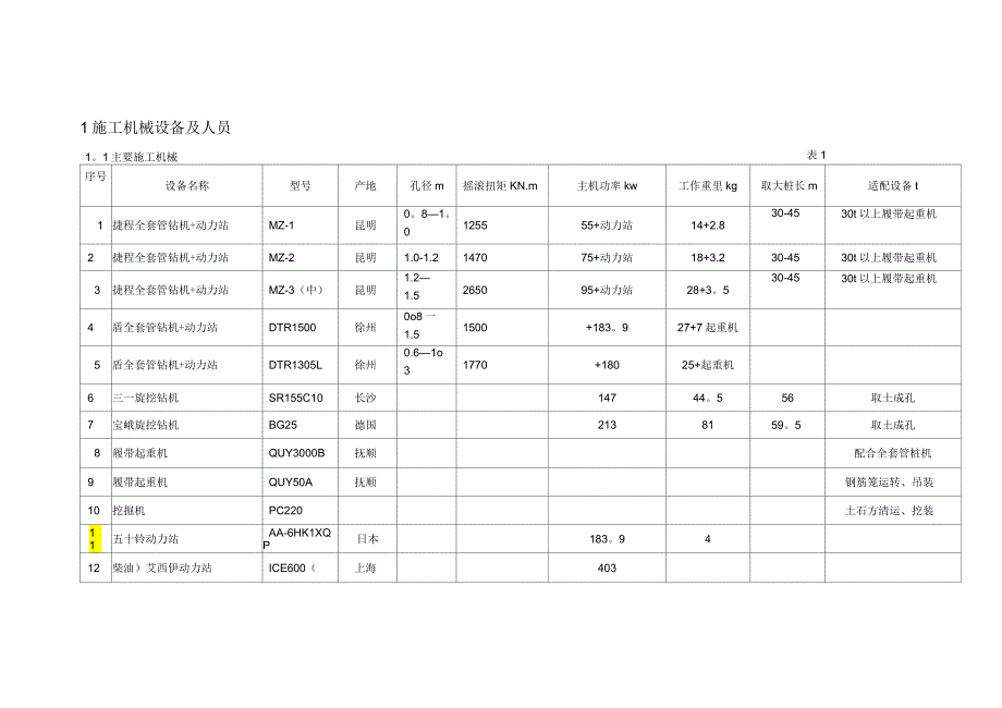 咬合桩施工工艺_第1页