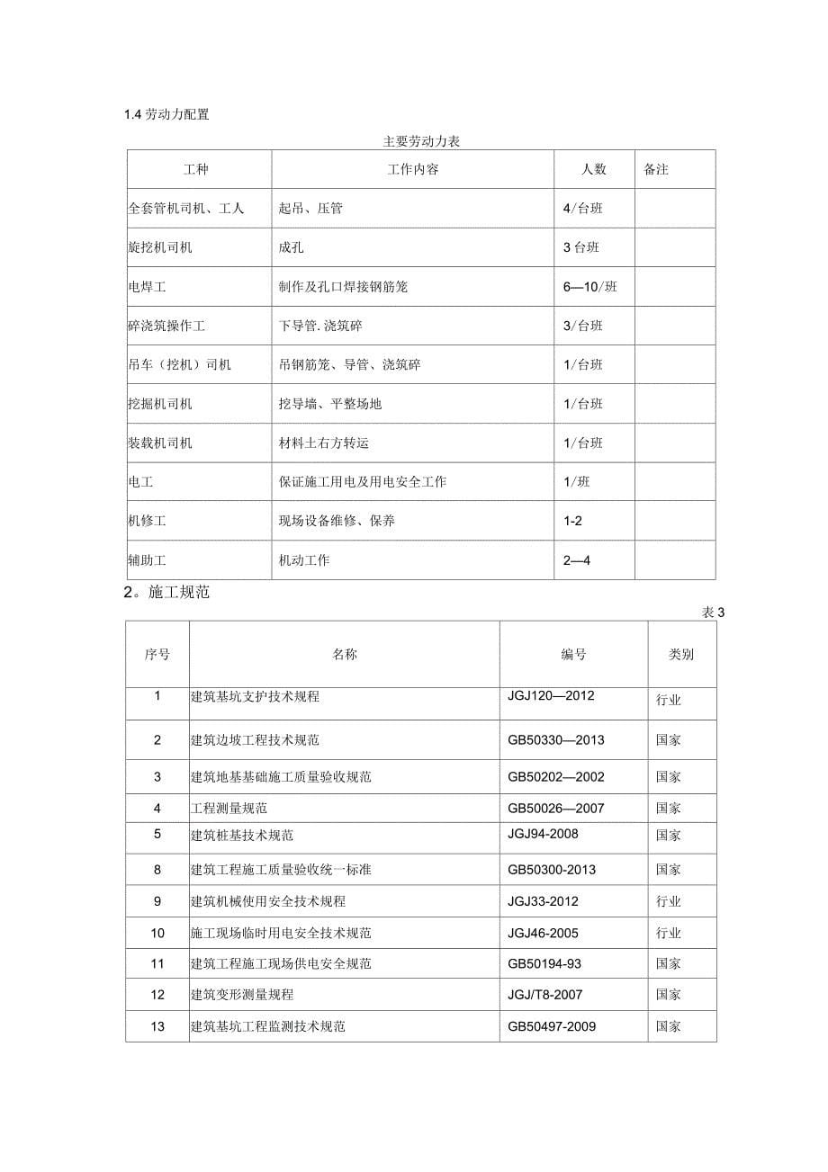 咬合桩施工工艺_第5页