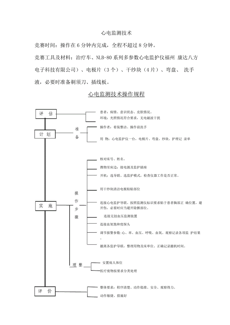 心电监护操作流程_第4页