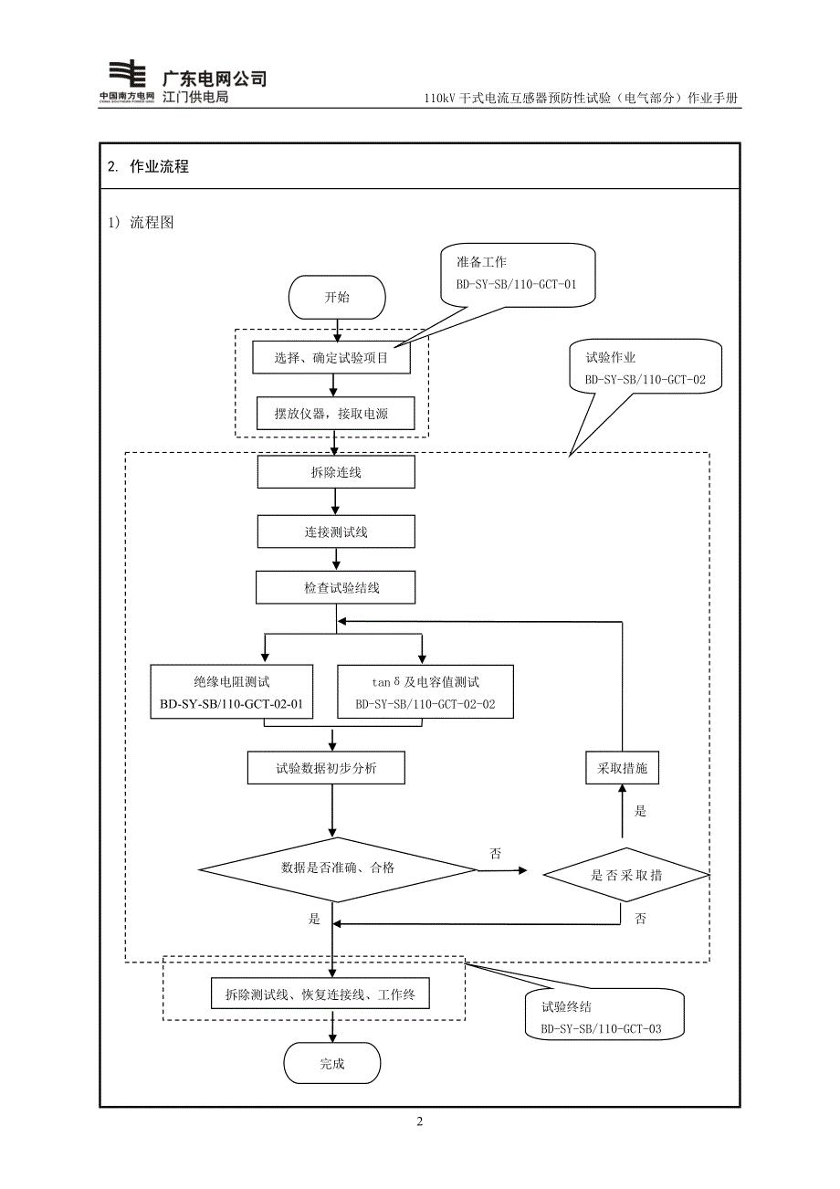 110kV干式电流互感器预防性试验作业手册_第4页