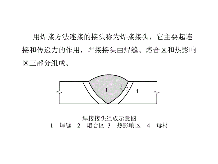 《焊工工艺学(第四版)第二章焊接接头与焊接识图课件_第3页