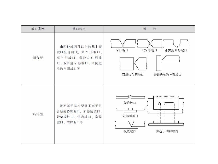 《焊工工艺学(第四版)第二章焊接接头与焊接识图课件_第5页