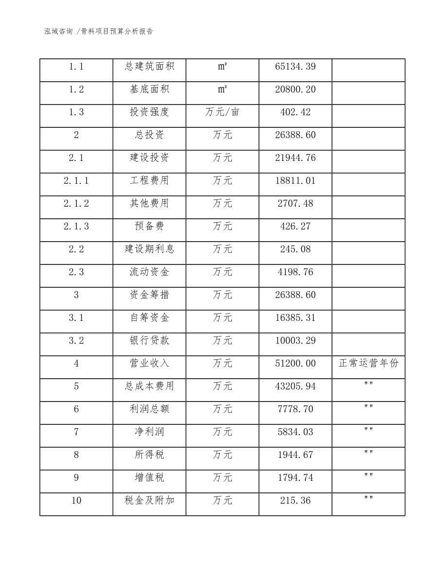 骨料项目预算分析报告（范文）_第5页