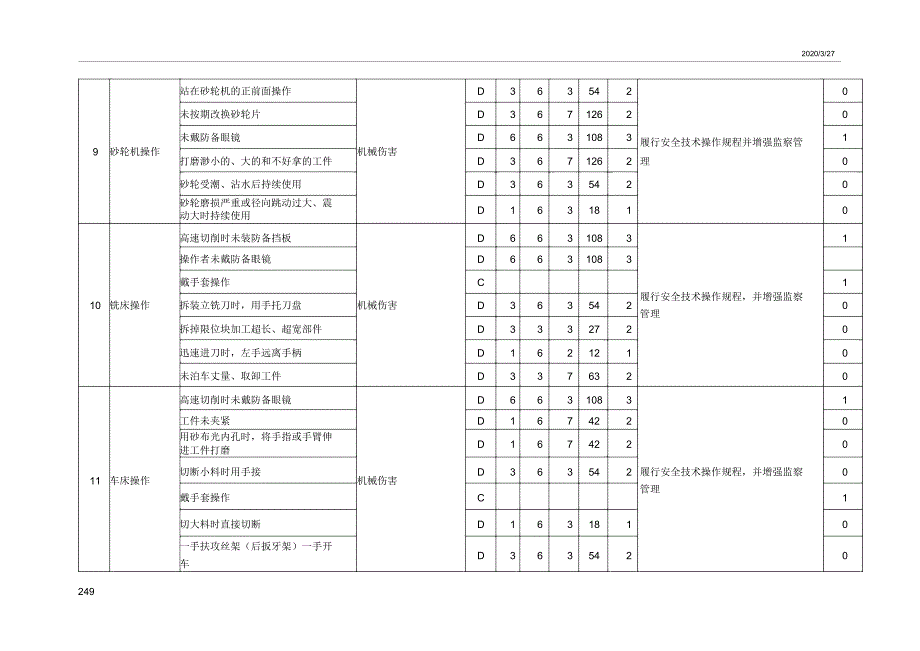 危险源辨识风险评价一览表.docx_第4页