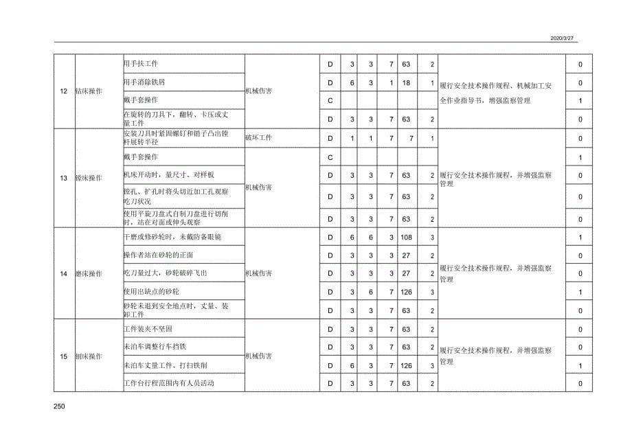 危险源辨识风险评价一览表.docx_第5页