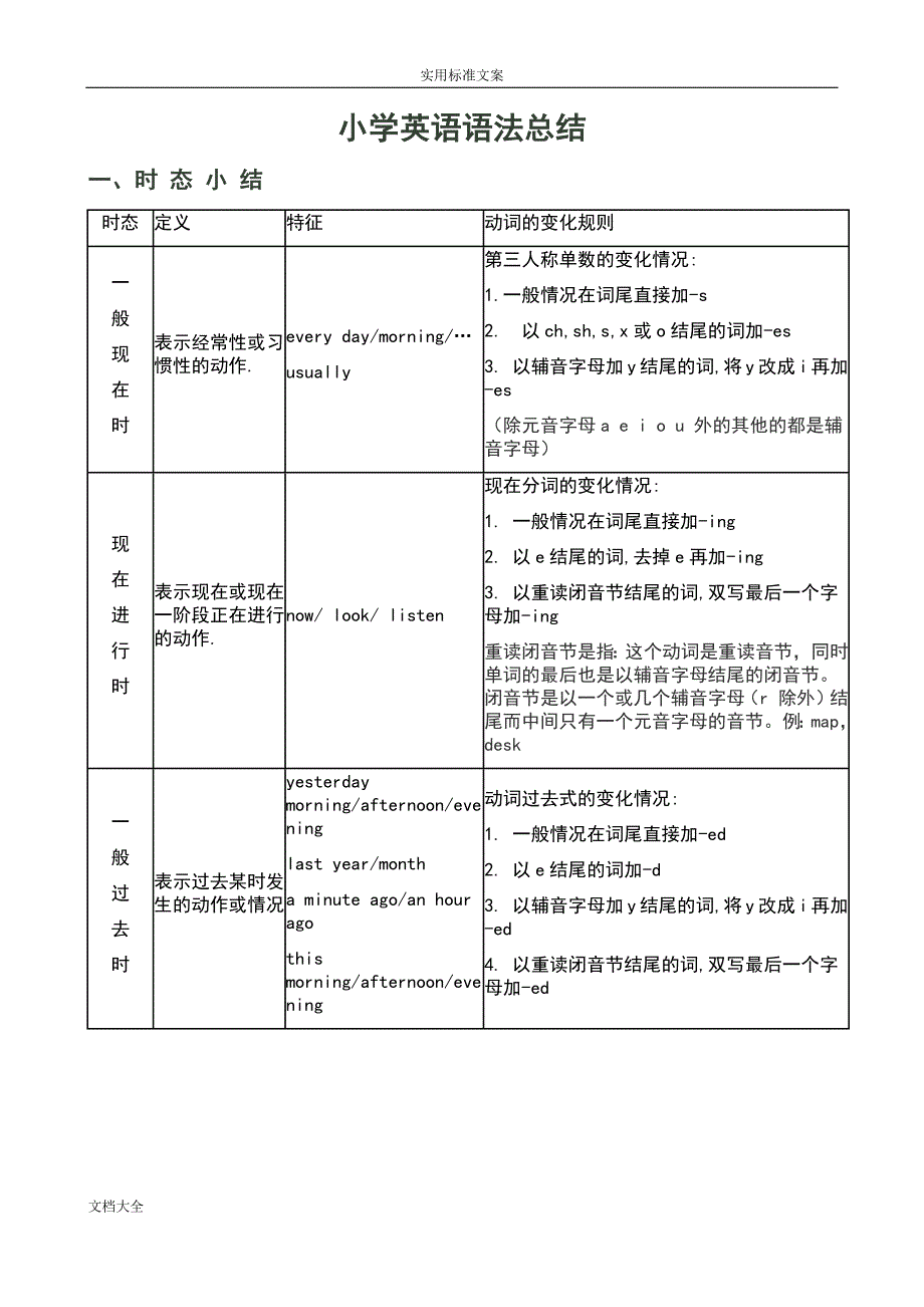 外研社版(三年级起点)小学英语学习重点_第1页