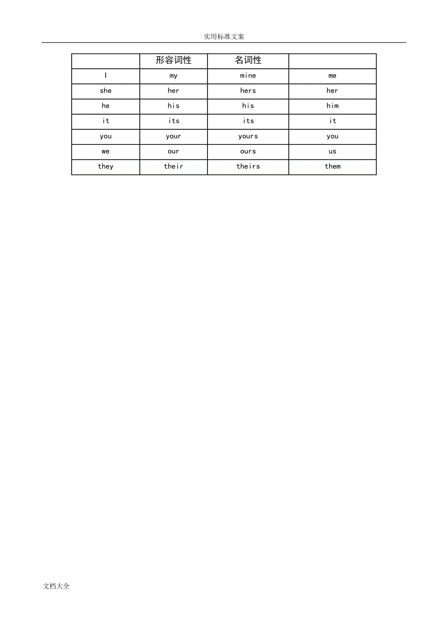 外研社版(三年级起点)小学英语学习重点_第4页