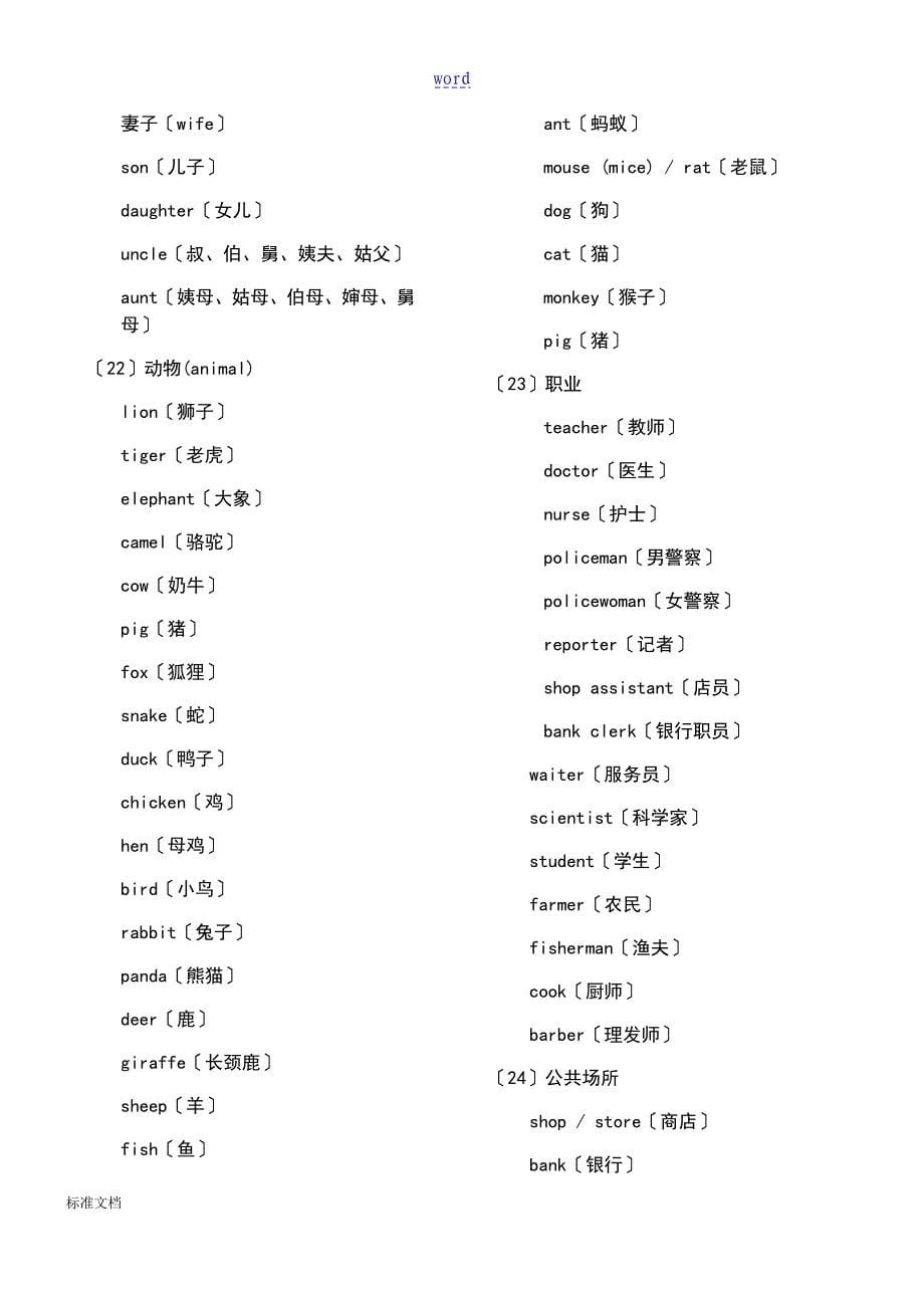 初中英语单词分类记忆大全(打印版)_第5页