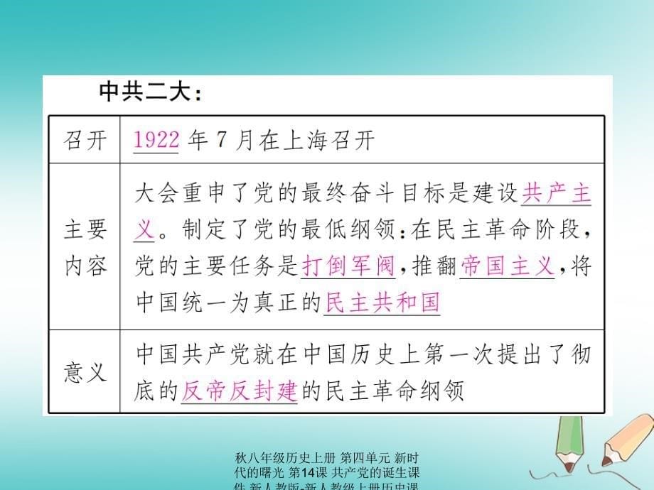 最新八年级历史上册第四单元新时代的曙光第14课共产党的诞生课件_第5页