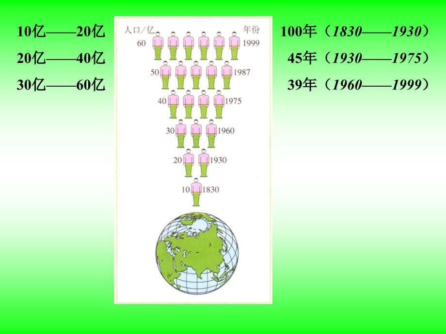 一节世界人口_第3页