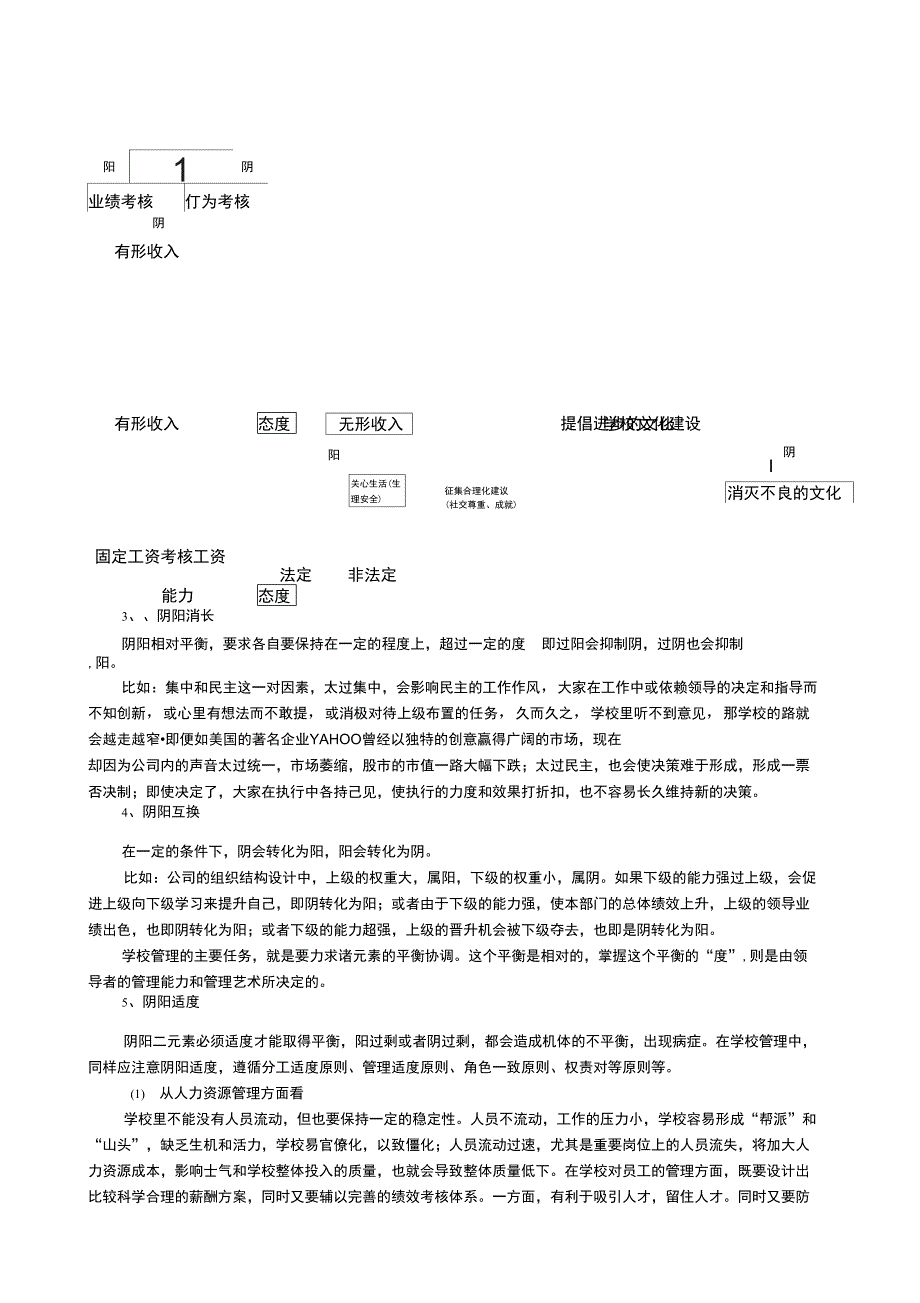 #二元平衡管理模式在学校管理中的应用_第3页