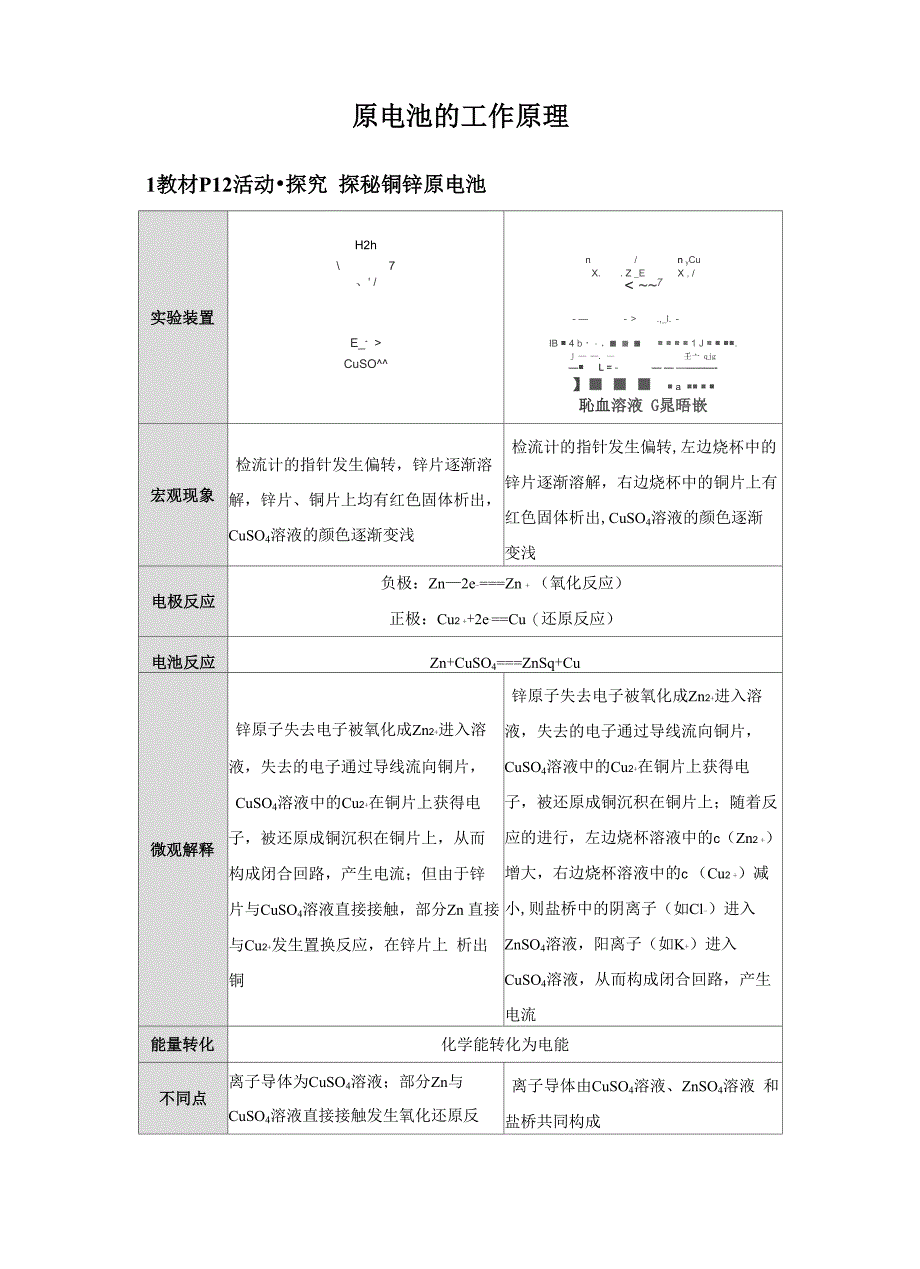 原电池的工作原理_第1页