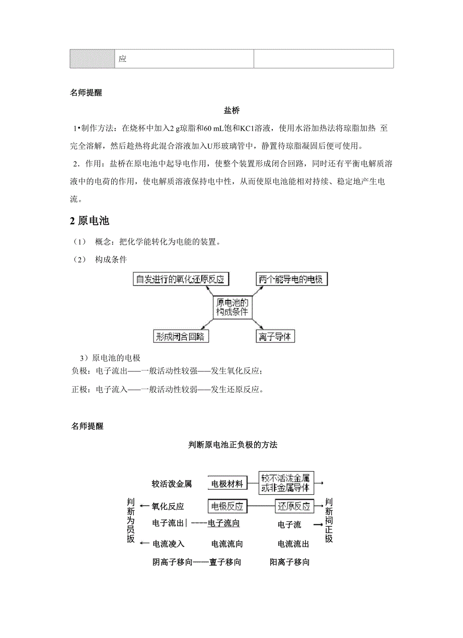 原电池的工作原理_第2页