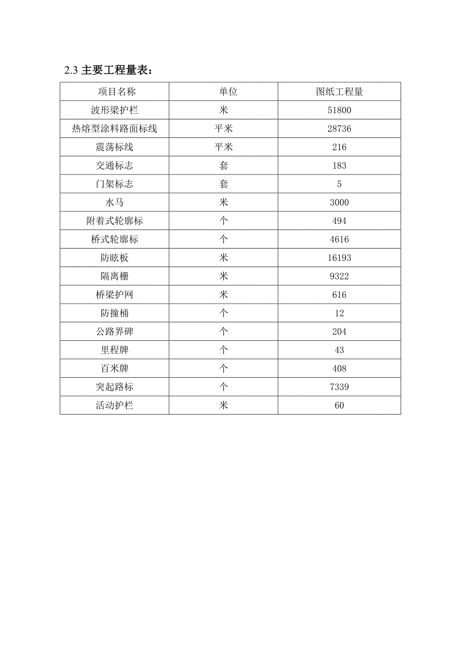 最新资料高速公路交通工程施工项目施工组织设计_第3页