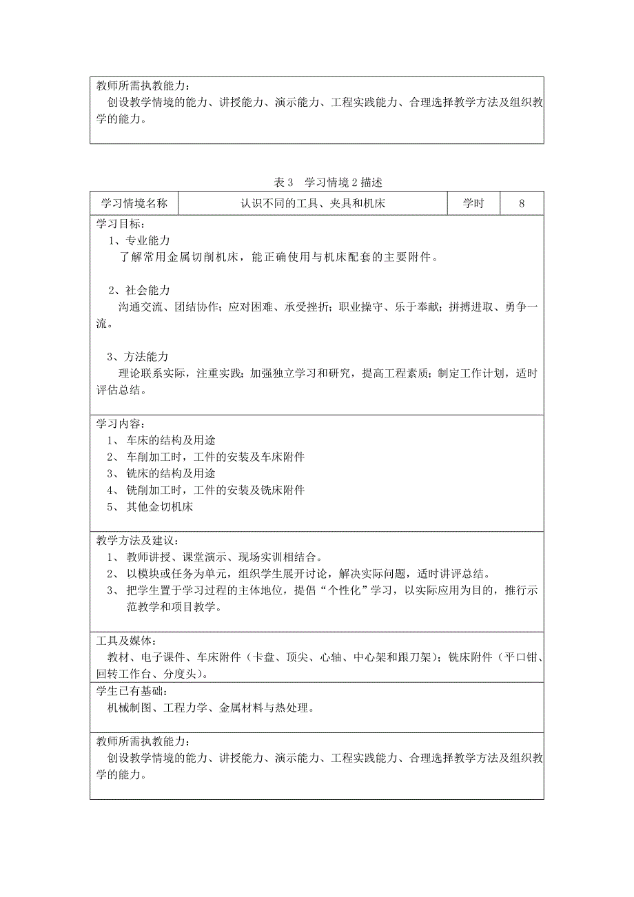 机械工程应用基础学习领域课程标准_第4页