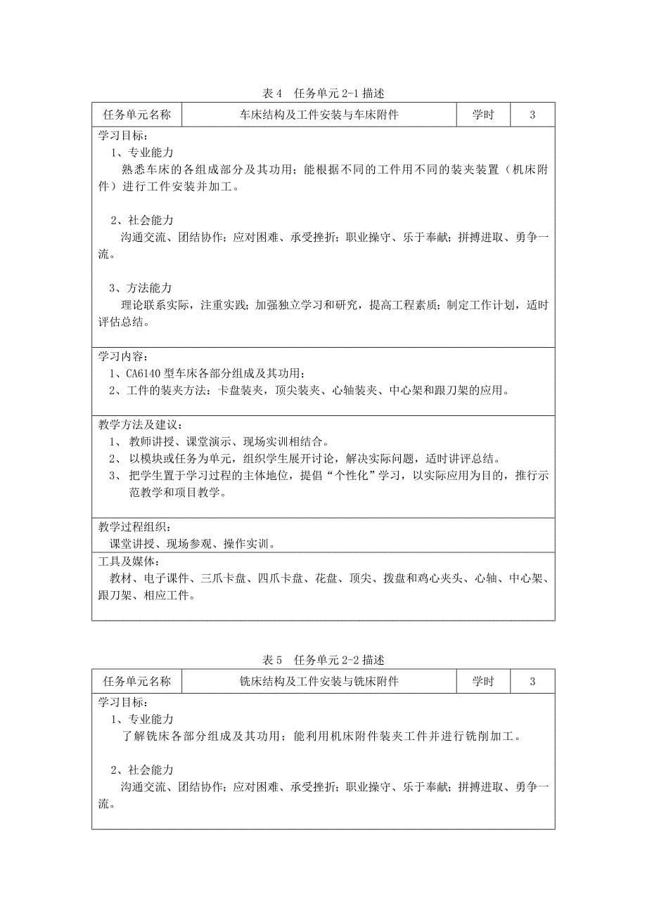 机械工程应用基础学习领域课程标准_第5页