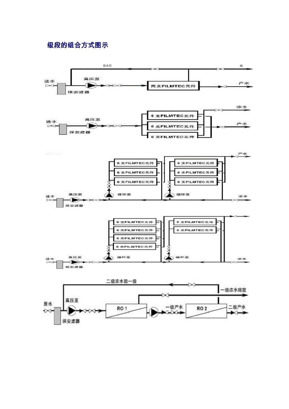 反渗透的设计原则讲解_第5页