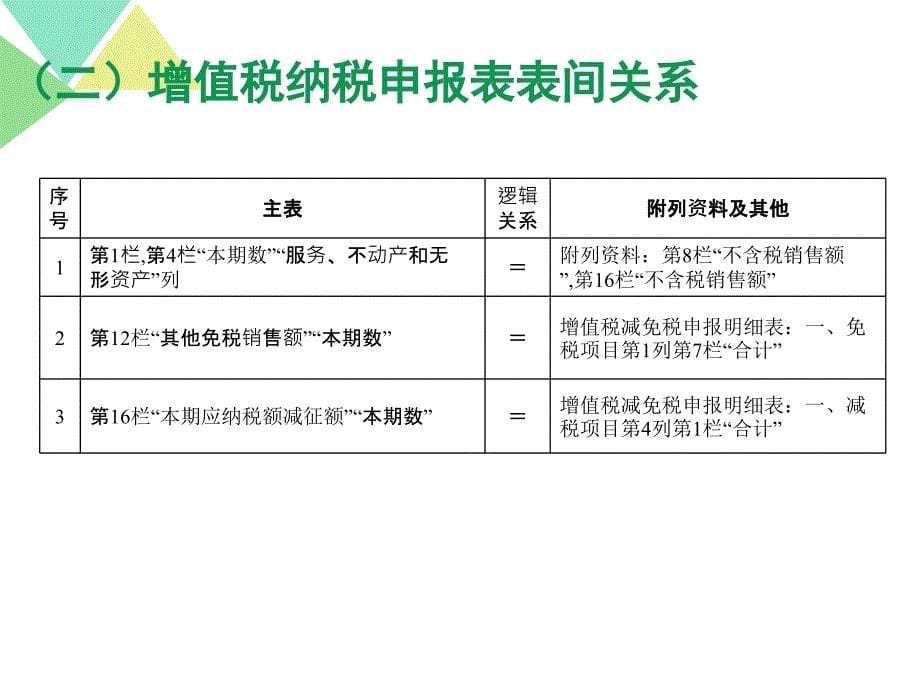 营改增纳税申报表填写培训_第5页