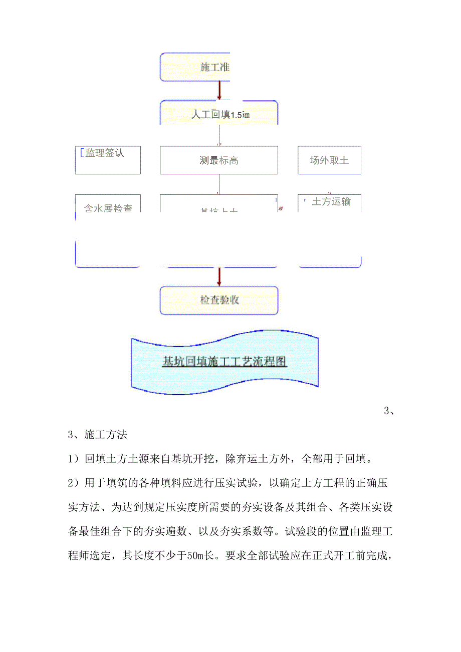 基坑回填施工方案_第2页