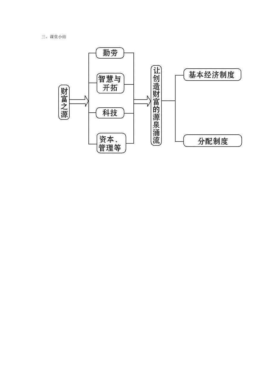 第十一课　财 富 之 源[1]_第5页