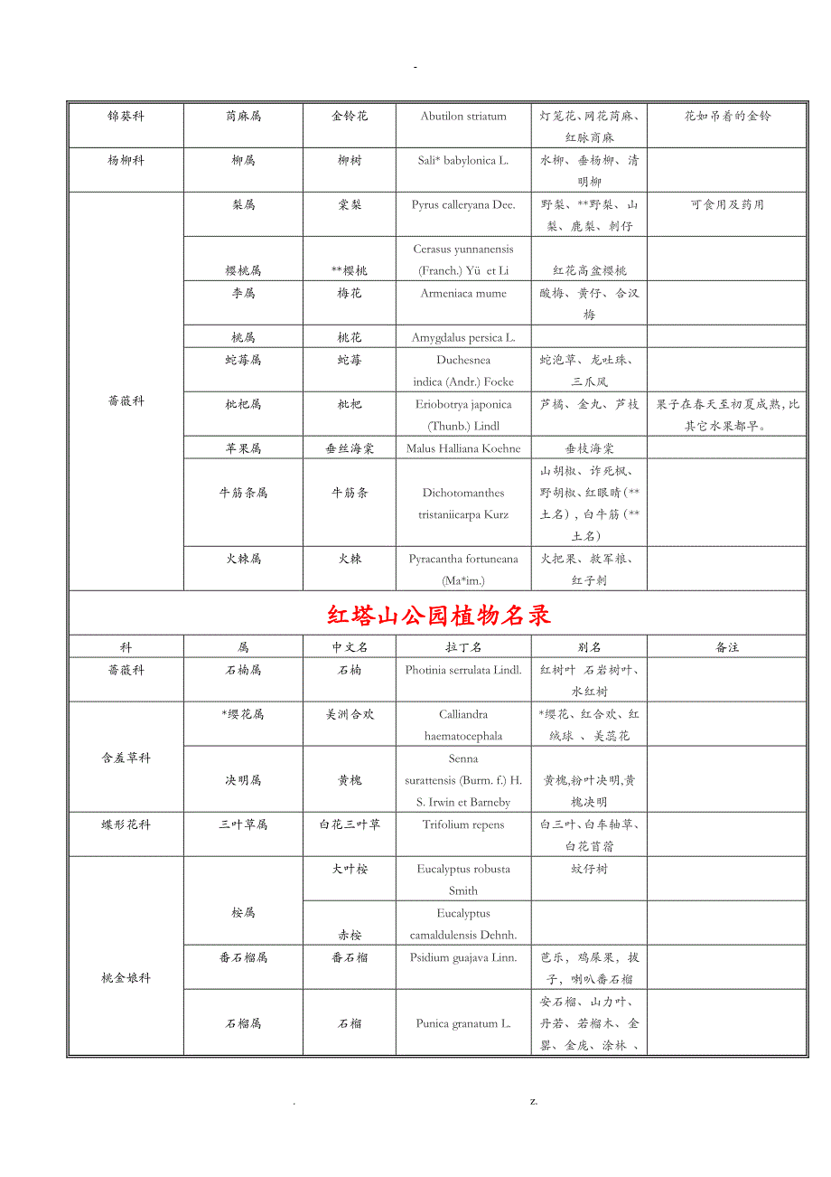 红塔山公园植物调查报告14生物科学_第3页