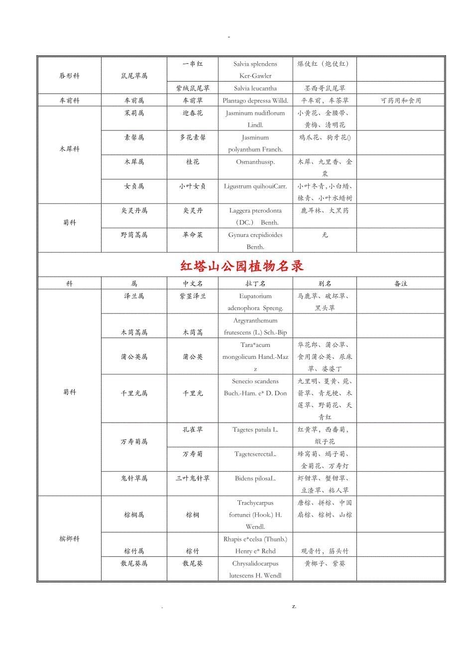 红塔山公园植物调查报告14生物科学_第5页