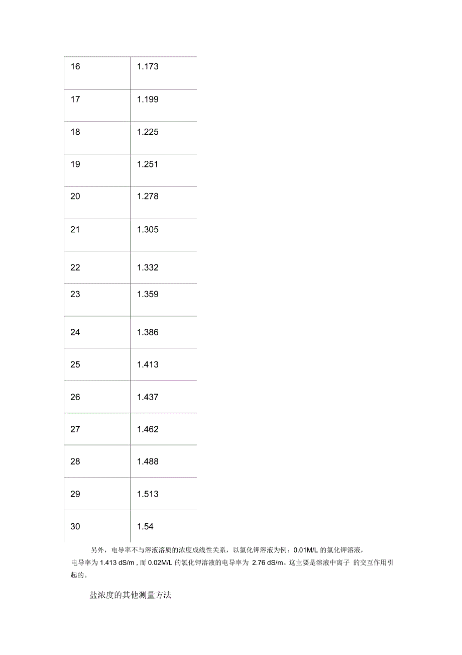 电导率仪在农业中的应用_第2页