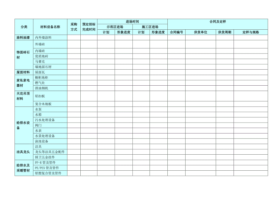 甲供及三方供货材料进场计划_第2页