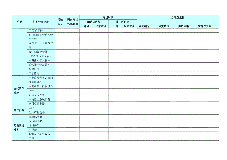 甲供及三方供货材料进场计划_第3页