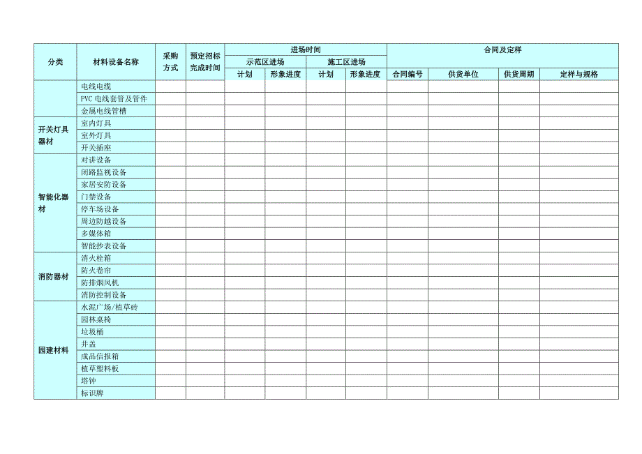 甲供及三方供货材料进场计划_第4页