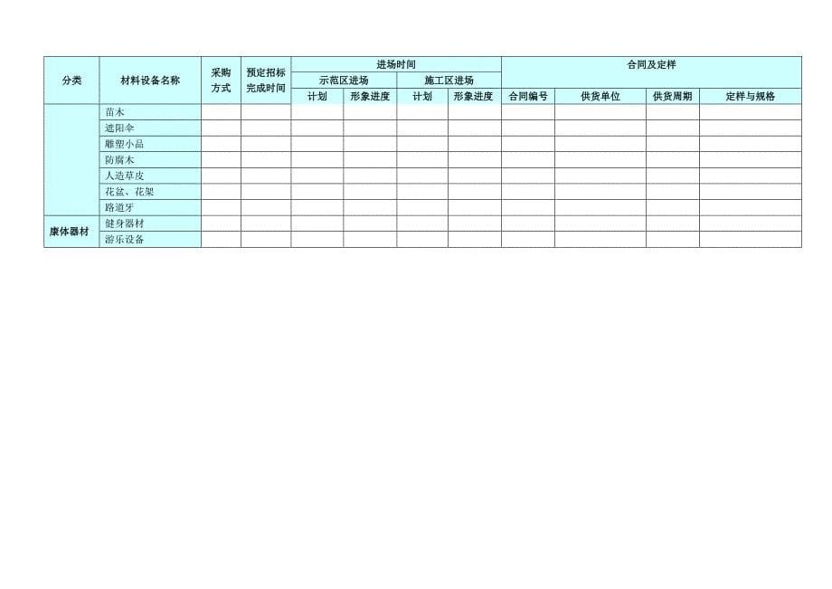 甲供及三方供货材料进场计划_第5页