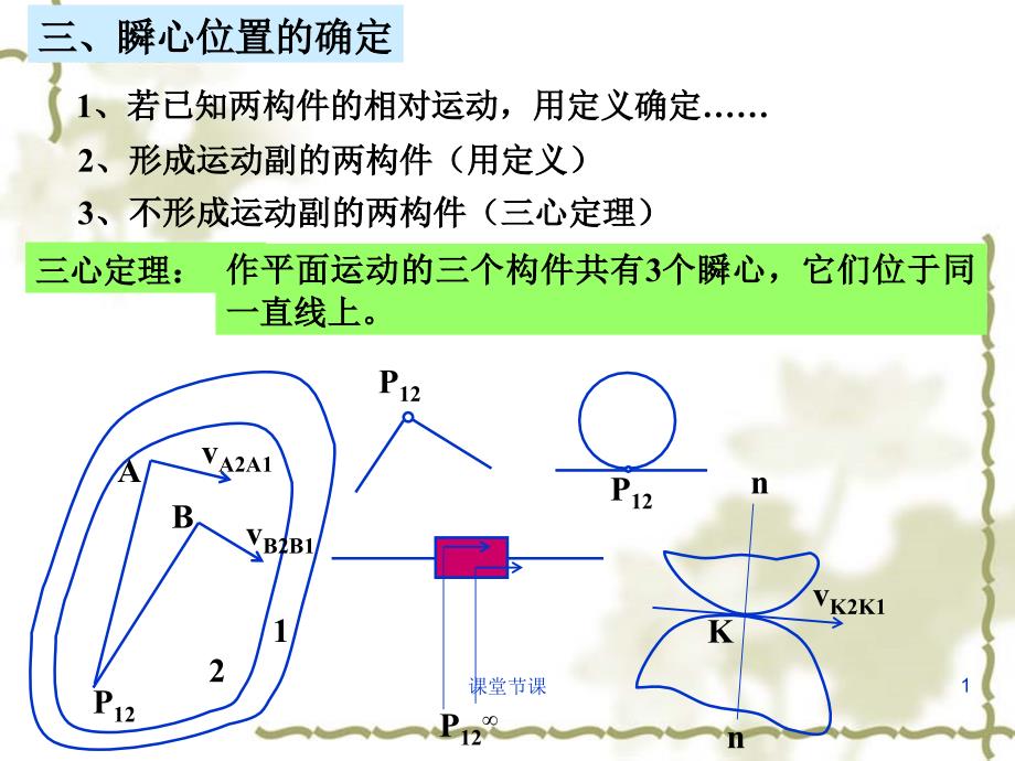 瞬心位置的确定【课堂优讲】_第1页