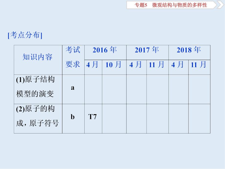 版浙江新高考化学选考总复习课件：专题5 第一单元　原子结构_第3页