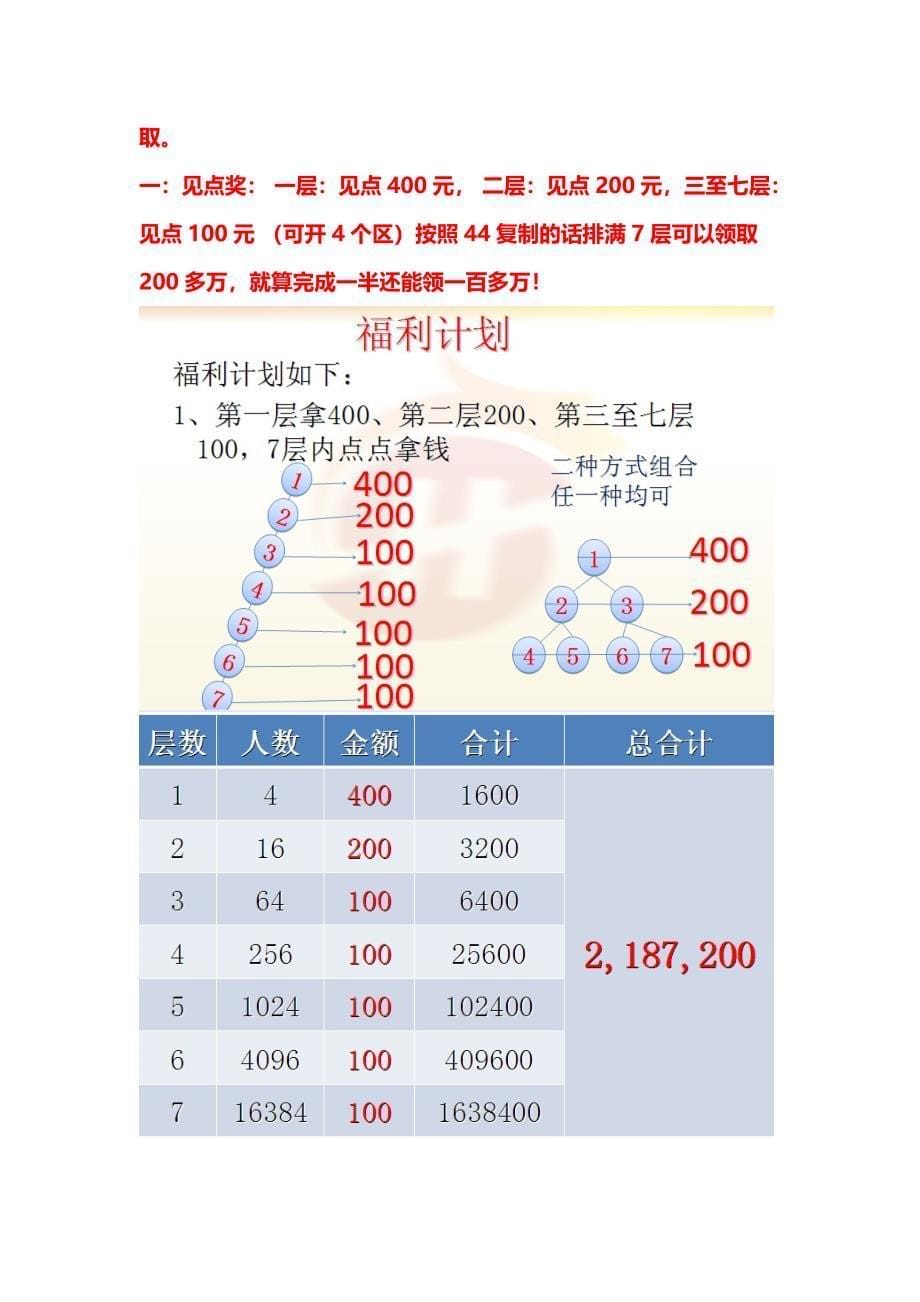 炎帝生物奖金制度全面剖析了解必看_第5页