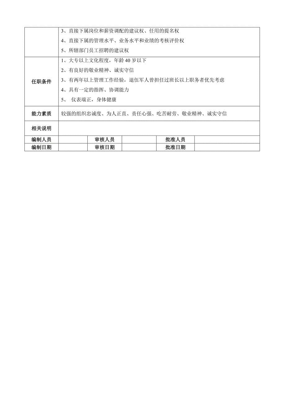 安全管理部部部门职责及岗位说明书(2010.11.25).doc_第5页