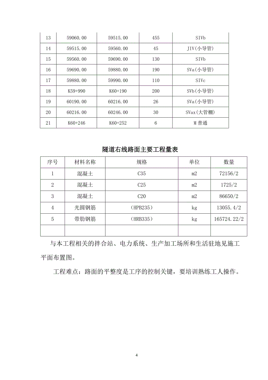 米仓山隧道右线路面施工方案_第4页