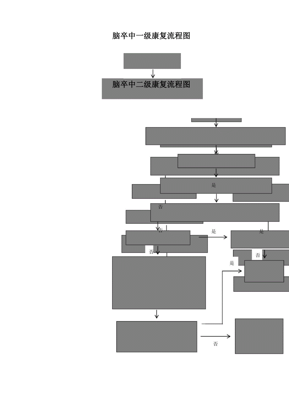 脑卒中康复流程_第1页