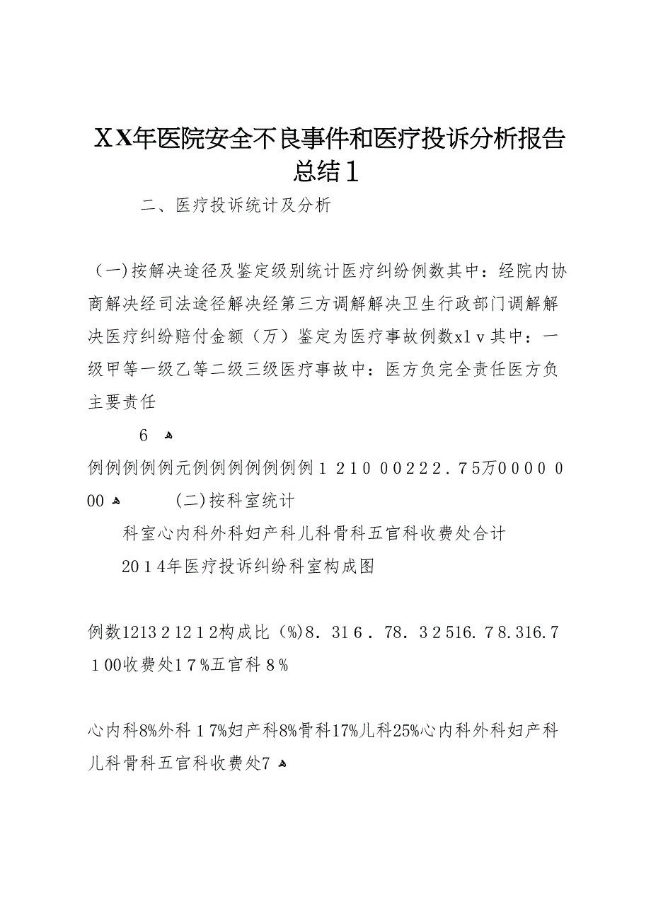 年医院安全不良事件和医疗投诉分析报告总结1_第1页