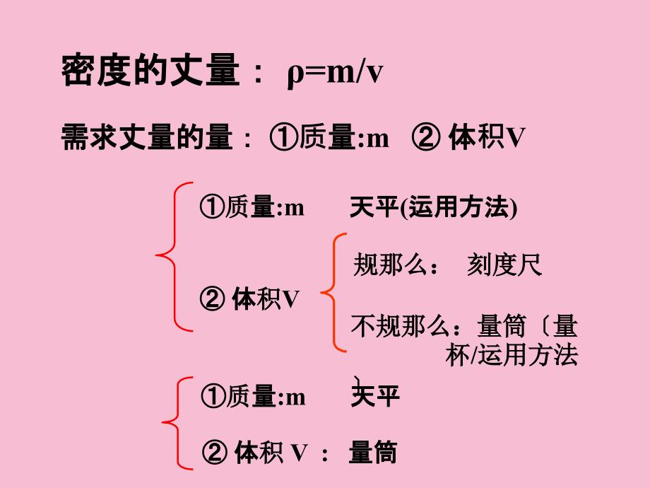 教科八级上册物理测量密度ppt课件_第3页