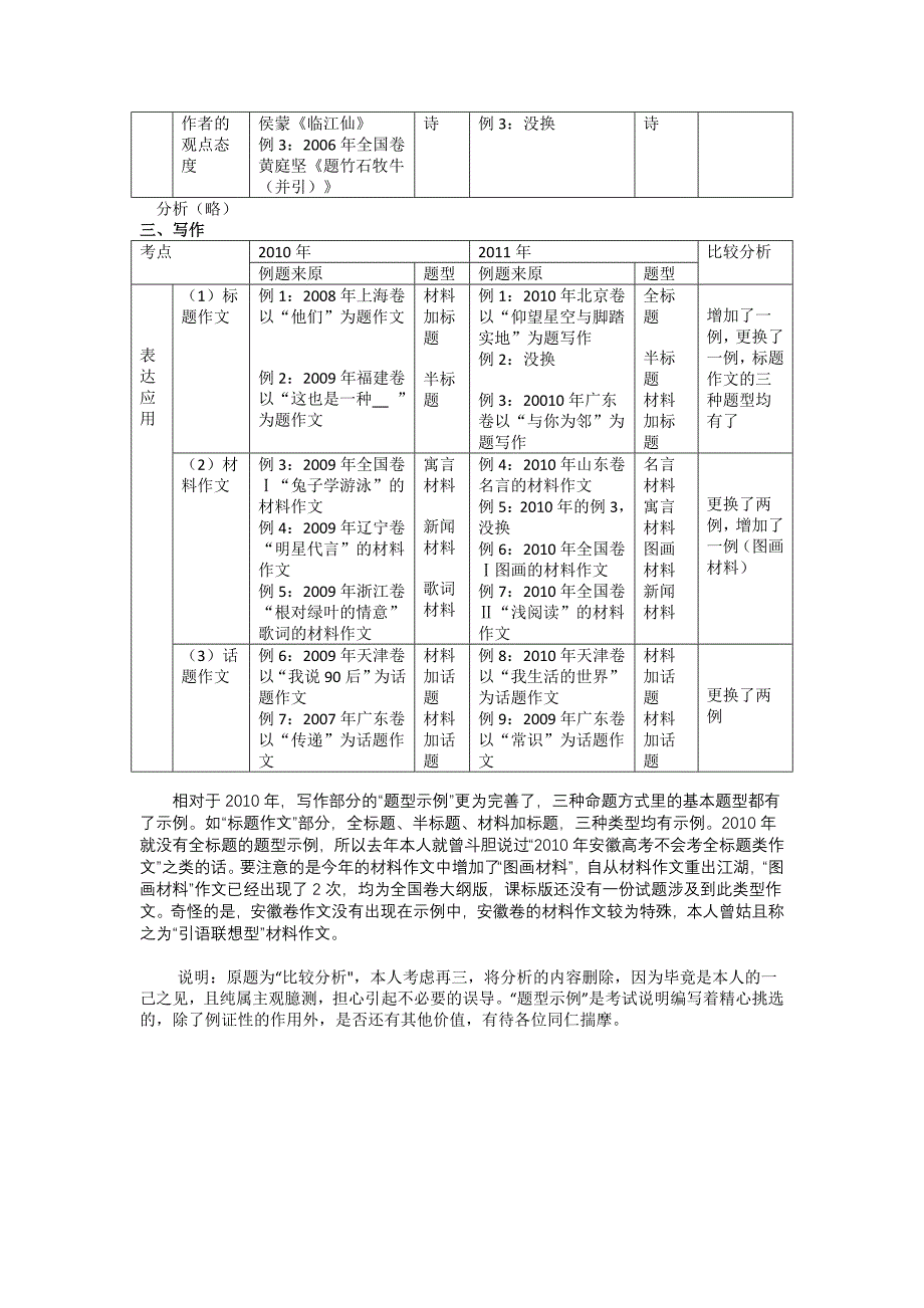 2011安徽高考语文考试说明比较_第4页