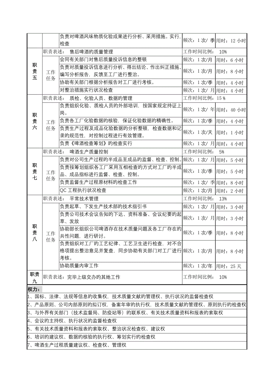 物资生产重点技术部重点技术管理岗位基本职责_第2页